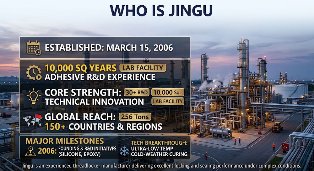 Anaerobic Adhesive ManufacturerJingu